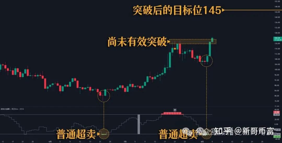 ayx-币安币打破年内纪录，攀升幅高达305%，还能否继续追涨？的简单介绍